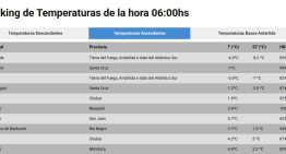 Cuáles son las ciudades más frías de la Argentina hoy, jueves 16 de julio