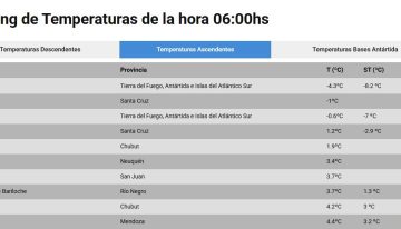 Cuáles son las ciudades más frías de la Argentina hoy, jueves 16 de julio