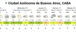 Se avecina El Niño con “riesgo extremo” por tormentas intensas, actividad eléctrica, granizo y ráfagas en medio del frío polar: las zonas afectadas