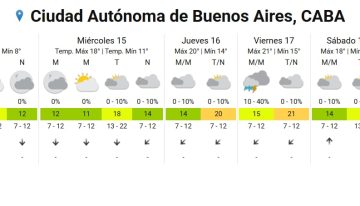 Se avecina El Niño con “riesgo extremo” por tormentas intensas, actividad eléctrica, granizo y ráfagas en medio del frío polar: las zonas afectadas
