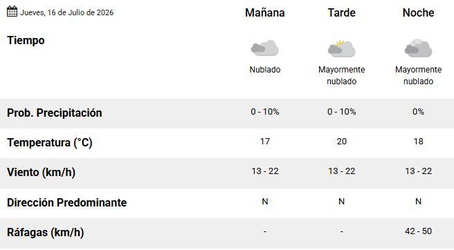 Así estará el clima hoy en el AMBA. (Captura: smn.gob.ar)