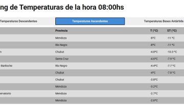 Cuáles son las ciudades más frías de la Argentina este domingo