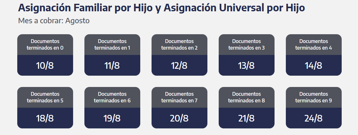Quiénes cobran hoy la AUH. (Foto: ANSES)