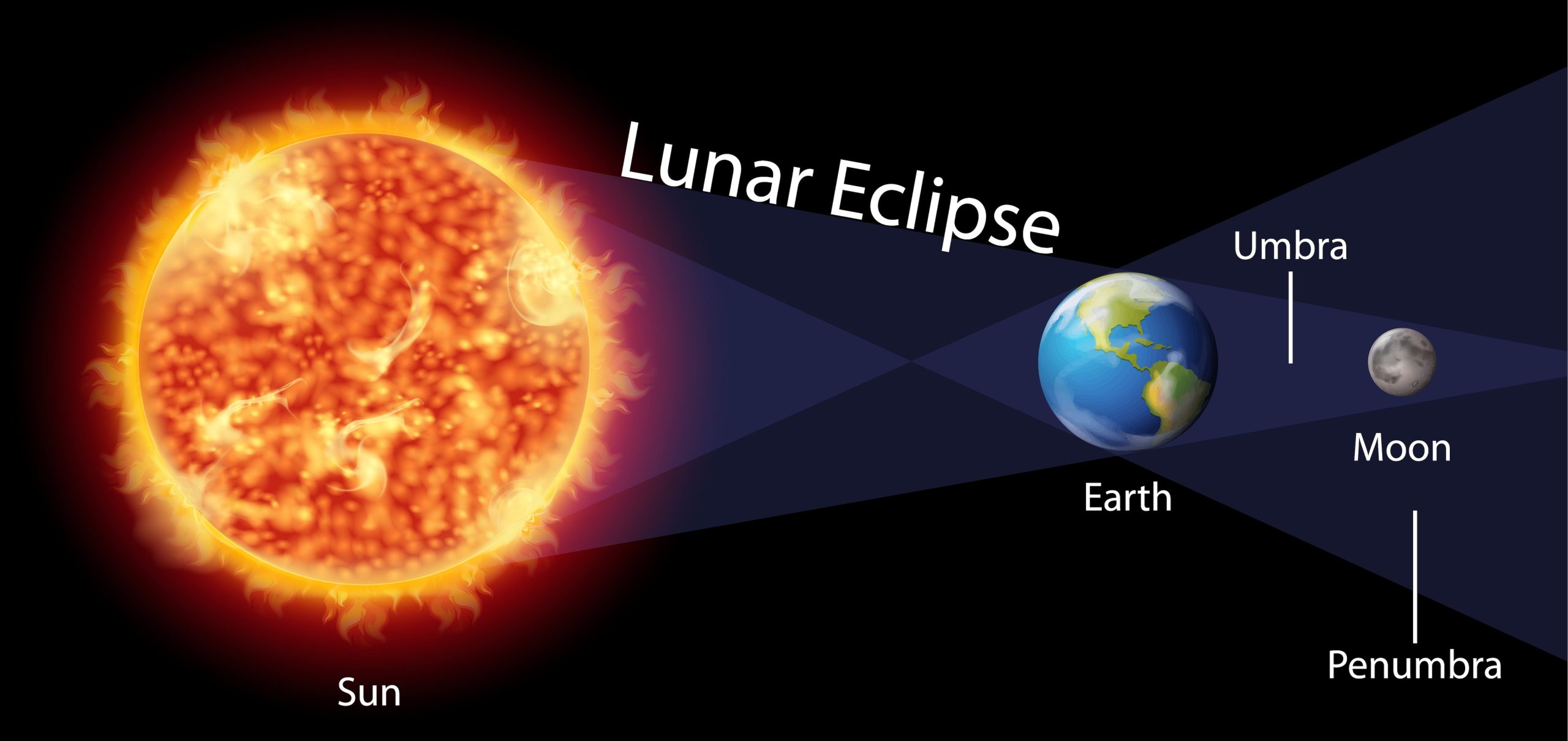 Así sucede un eclipse solar anular