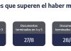 ANSES: quiénes cobran jubilaciones, AUH y asignaciones este miércoles 26 de agosto