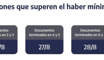 ANSES: quiénes cobran jubilaciones, AUH y asignaciones este miércoles 26 de agosto