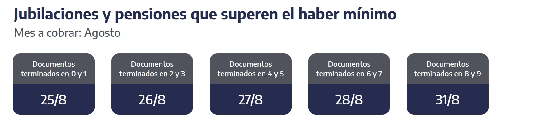 Quiénes cobran hoy las jubilaciones y pensiones que superen el haber mínimo. (Foto: ANSES)