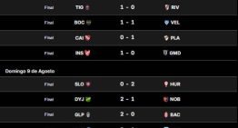 Posiciones del Torneo Clausura 2026: así están las tablas, tras la fecha 4