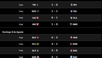 Posiciones del Torneo Clausura 2026: así están las tablas, tras la fecha 4