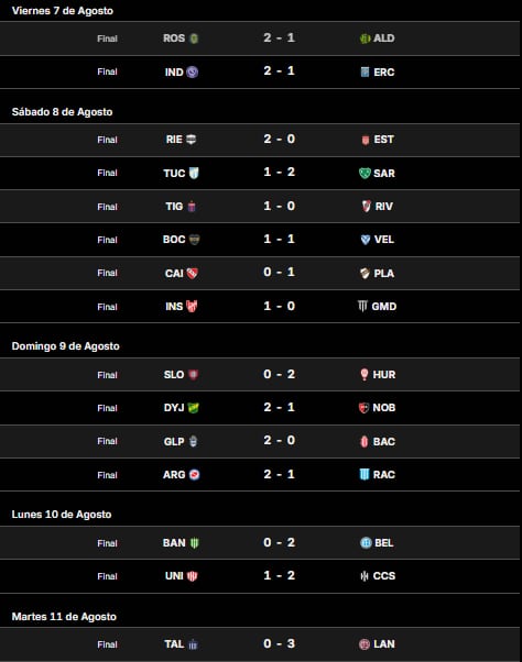 Los resultados de la cuarta fecha del Torneo Clausura 2026