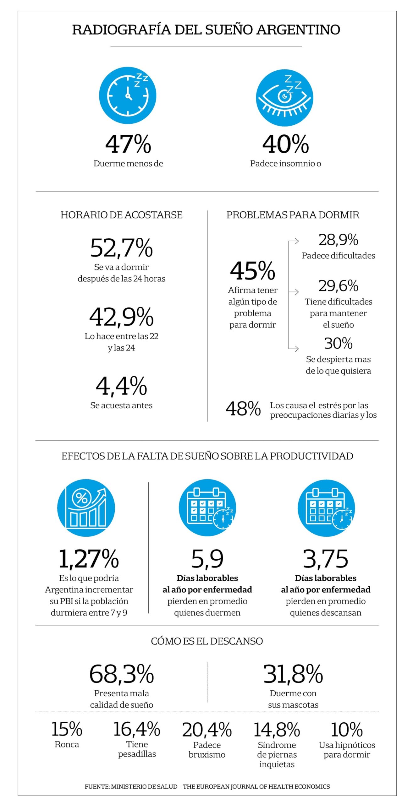 El sueño de los argentinos, en números