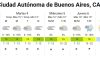 Llega un nuevo frente de “baja presión” que traerá más lluvias, frío y un brusco cambio del tiempo: las zonas afectadas