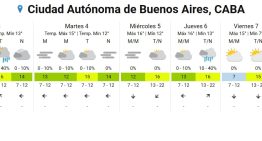 Llega un nuevo frente de “baja presión” que traerá más lluvias, frío y un brusco cambio del tiempo: las zonas afectadas