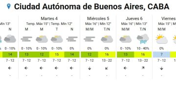 Llega un nuevo frente de “baja presión” que traerá más lluvias, frío y un brusco cambio del tiempo: las zonas afectadas