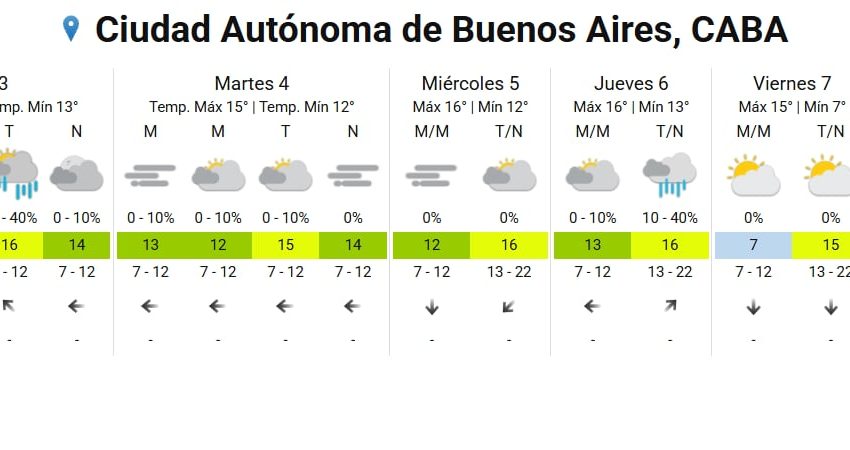 Llega un nuevo frente de “baja presión” que traerá más lluvias, frío y un brusco cambio del tiempo: las zonas afectadas
