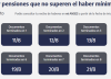 ANSES: quiénes cobran jubilaciones, AUH y asignaciones este viernes 21 de agosto