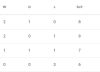 Así quedó la tabla de posiciones del grupo de los Leones en el Mundial de hockey 2026, tras el triunfo vs. India