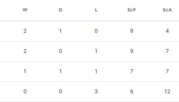Así quedó la tabla de posiciones del grupo de los Leones en el Mundial de hockey 2026, tras el triunfo vs. India
