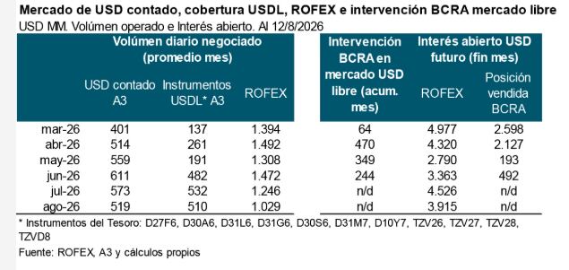Sube la demanda de cobertura