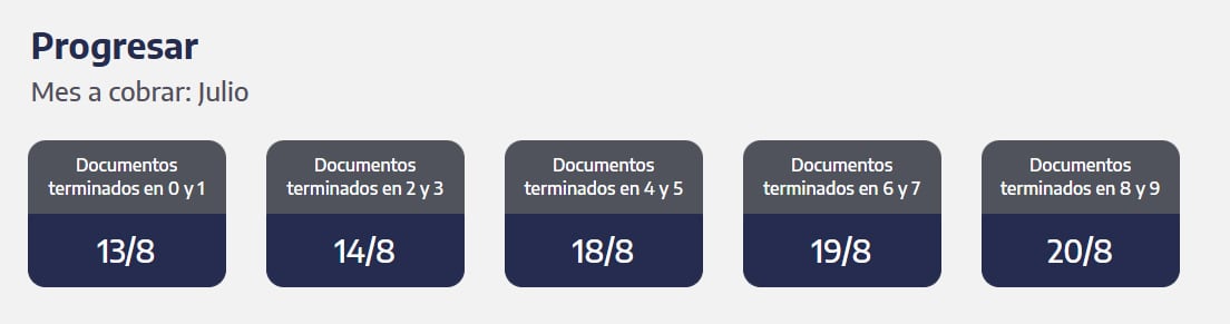 Quiénes cobran hoy las Becas Progresar. (Captura: ANSES)