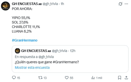 Gran Hermano, EN VIVO: quién deja la casa y quién será el ganador de la Generación Dorada según las encuestas, hoy 8 de septiembre