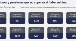 ANSES: quiénes cobran jubilaciones, AUH y asignaciones este lunes 21 de septiembre