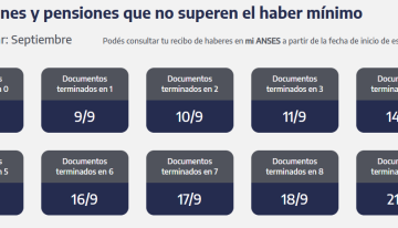 ANSES: quiénes cobran jubilaciones, AUH y asignaciones este lunes 21 de septiembre