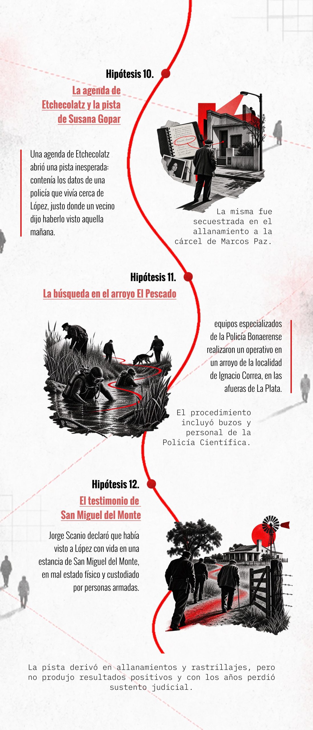 Infografía: Damián Mugnolo (TN / Videolab).