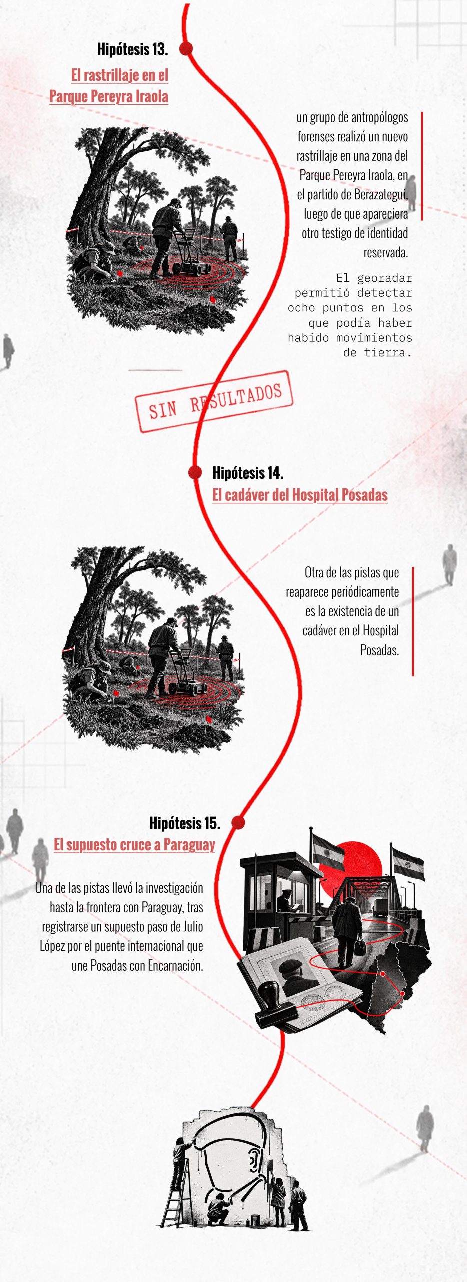Infografía: Damián Mugnolo (TN / Videolab).