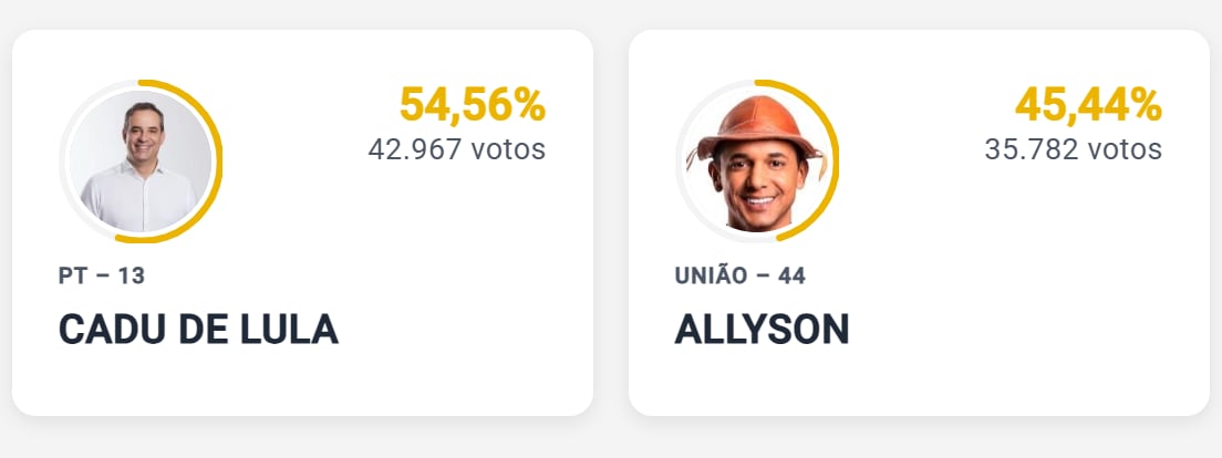Candidatos a gobernador en Rio Grande do Norte