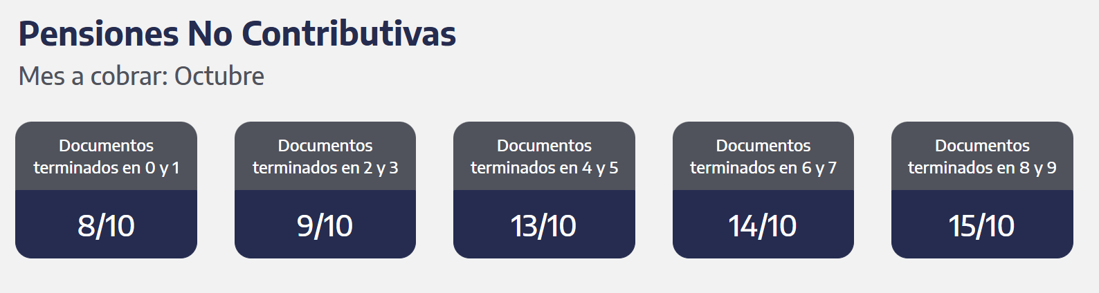 Quiénes reciben hoy las pensiones no contributivas. (Captura: ANSES)