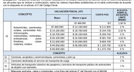 Bajan las patentes en CABA: qué autos pagarían menos a partir de 2027