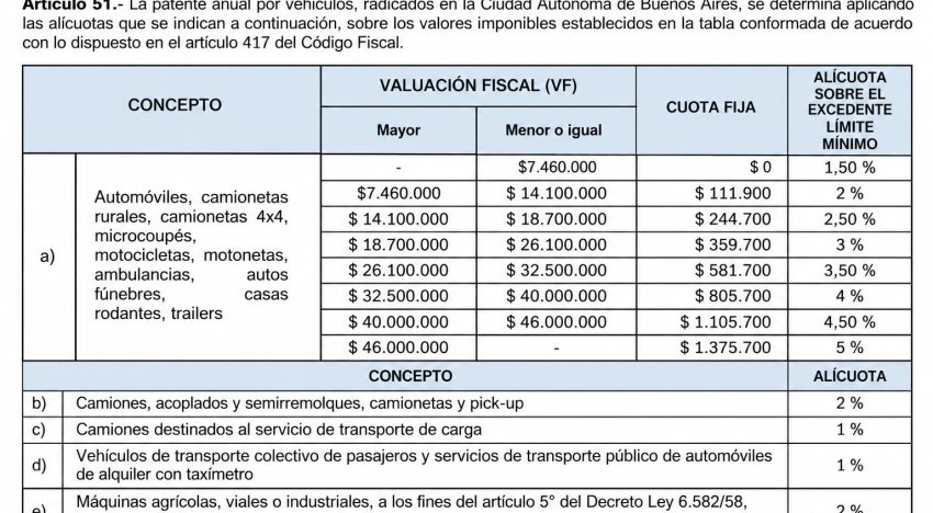 Bajan las patentes en CABA: qué autos pagarían menos a partir de 2027