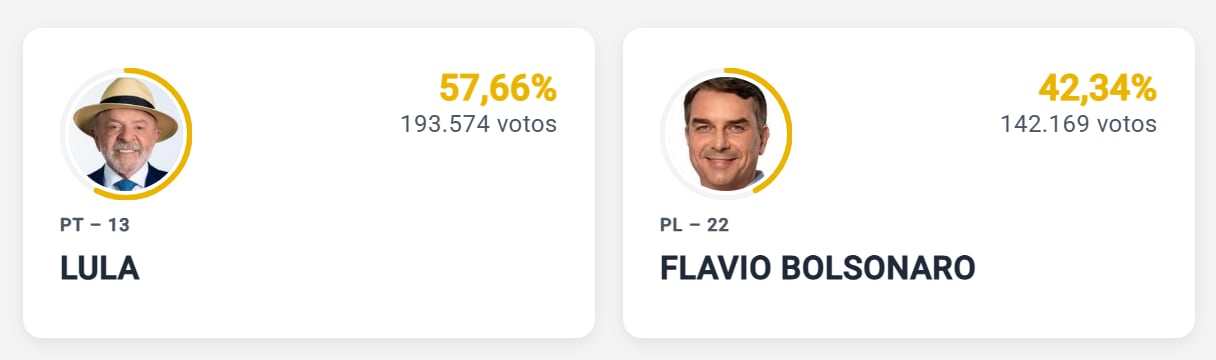 Se detuvo el conteo de votos en las elecciones de Brasil 2026