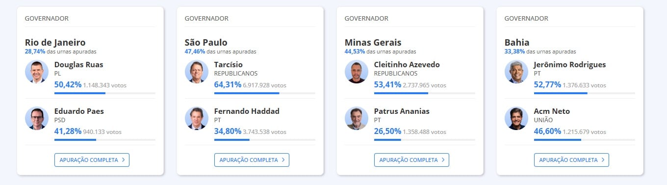 Elecciones para gobernador en Brasil
