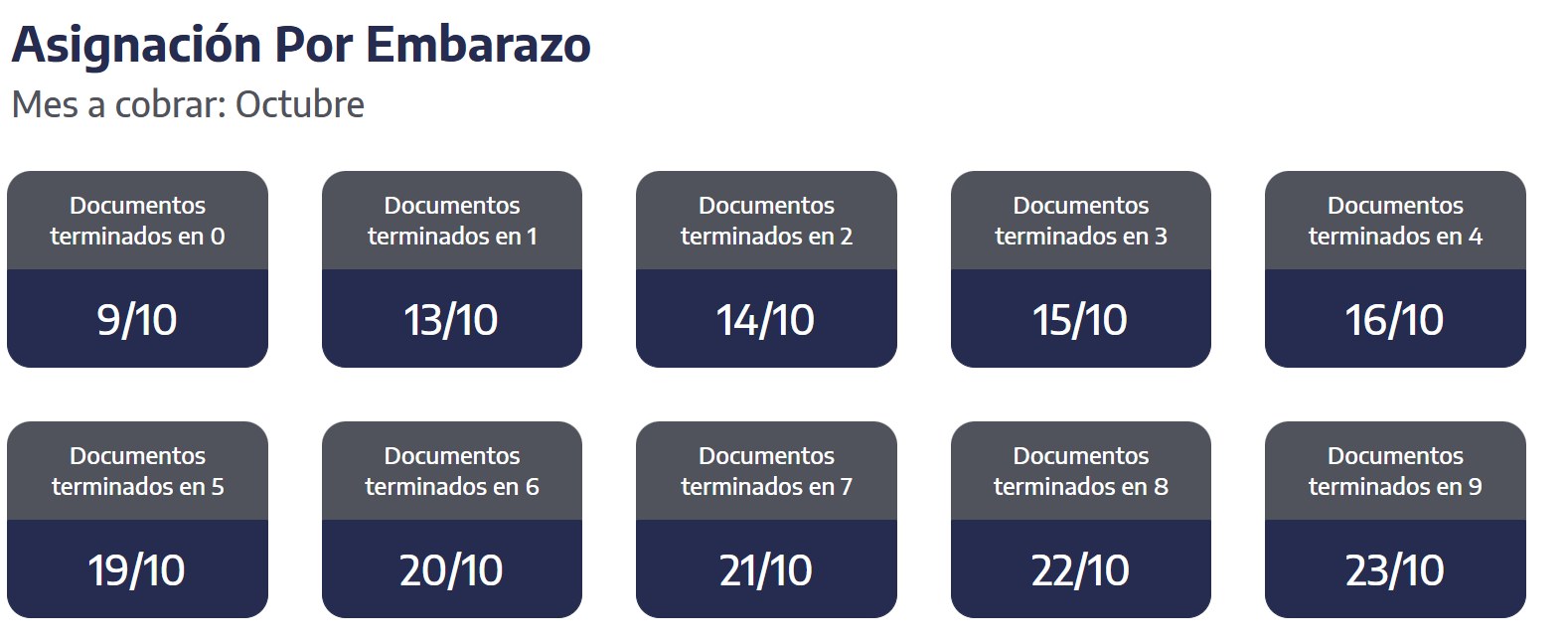 Quiénes cobran hoy la AUE. (Foto: ANSES)