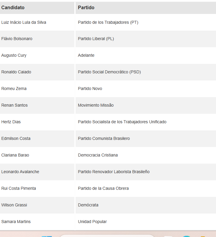 Los candidatos en Brasil