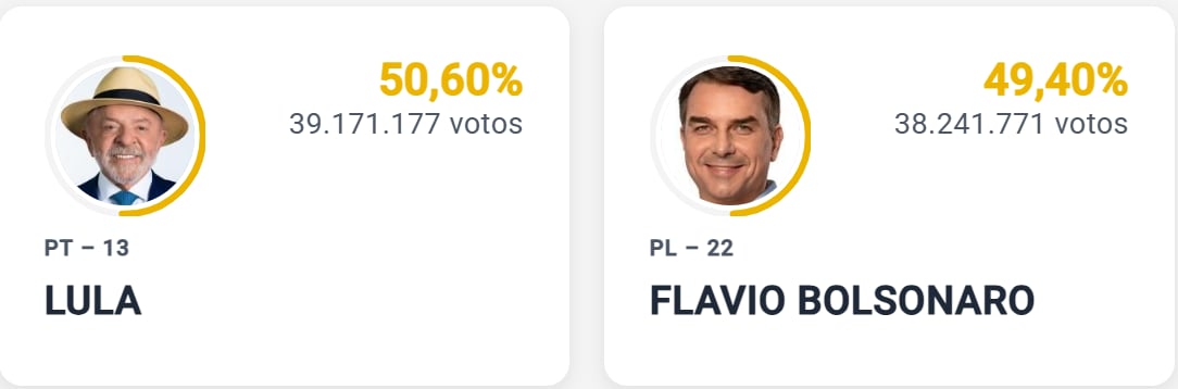 Resultados preliminares elecciones presidenciales Brasil 2026