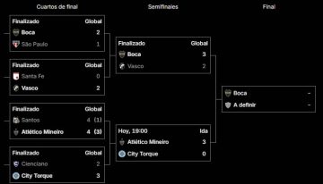 Cuándo juega Boca la final de la Copa Sudamericana 2026: día y sede de la definición