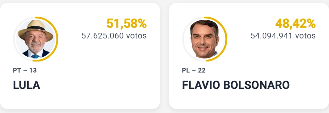 Resultados preliminares elecciones en Brasil 2026