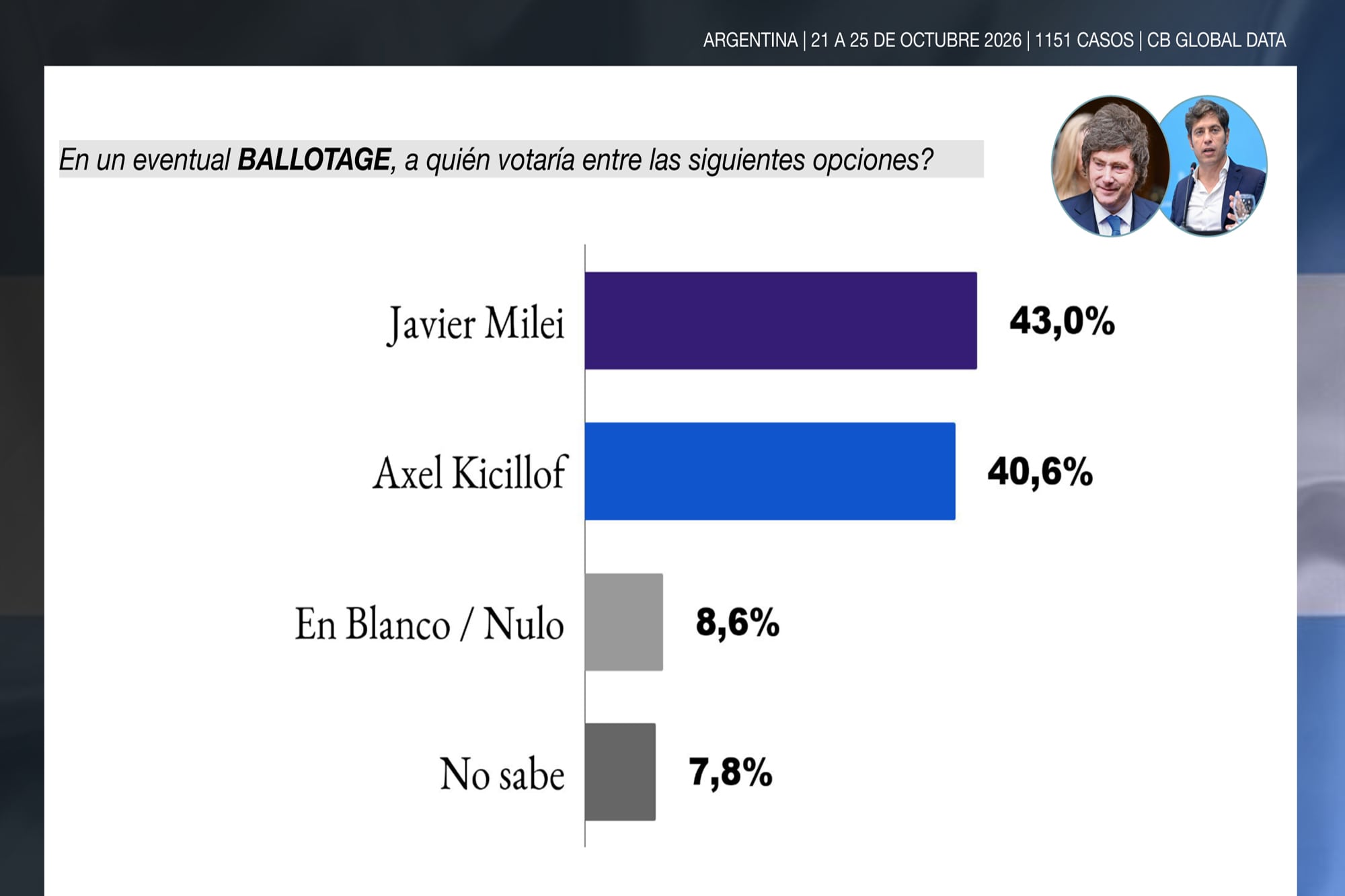 Argentina Presidente 2027