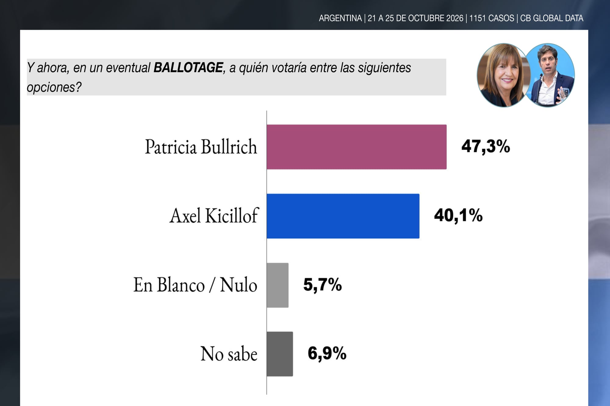 Argentina Presidente 2027