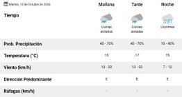 Sigue el mal tiempo en el AMBA: hasta cuándo durará, según el Servicio Meteorológico Nacional