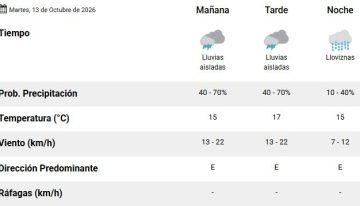 Sigue el mal tiempo en el AMBA: hasta cuándo durará, según el Servicio Meteorológico Nacional