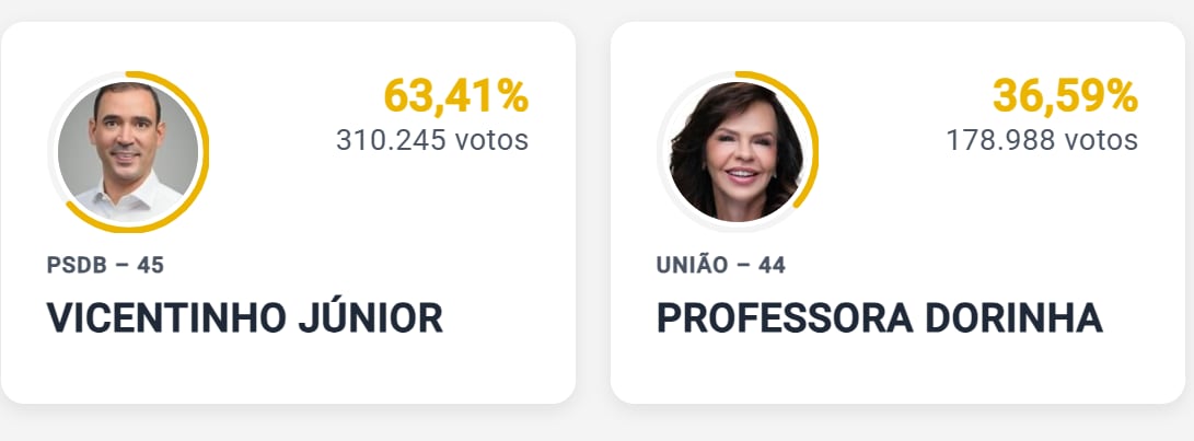 Candidatos a gobernador en el estado de Tocantins