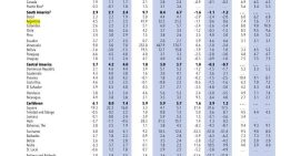 El FMI recortó fuerte sus previsiones para la economía argentina: proyectó menos crecimiento y más inflación