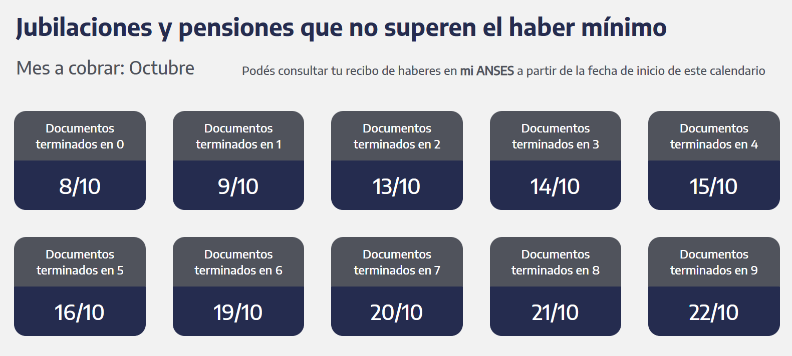 Quiénes reciben hoy las jubilaciones y pensiones (Captura: ANSES)