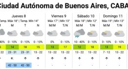 Llueve en el AMBA y se esperan 48 horas de tormenta
