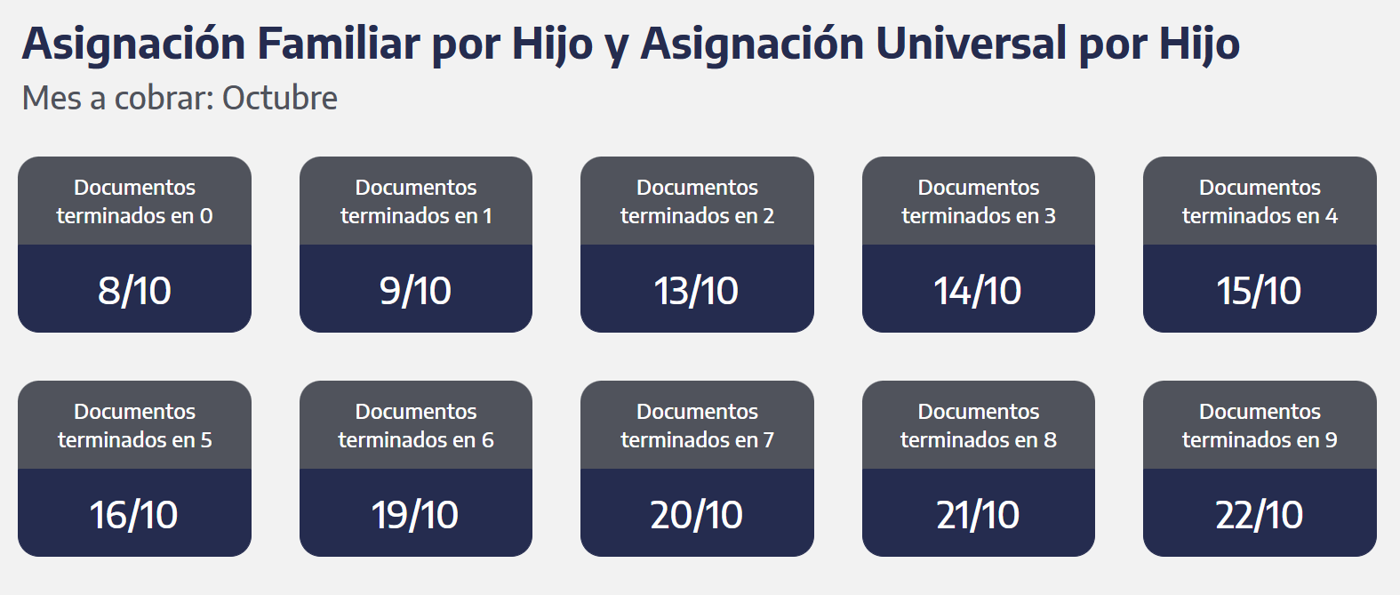 Quiénes cobran la AUH y SUAF (Captura: ANSES)