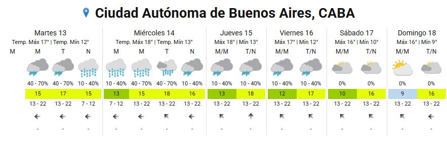 El pronóstico para el resto de la semana. (Captura: smn.gob.ar)